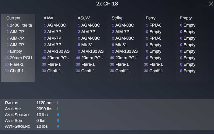 The loadout window for a CF-18 pair, with the Current column pinned at the left